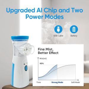 Kids Adults Best Mesh Nebulizer Medical Equipment Nebulizer Breathing Treatment