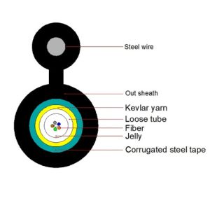 Buy cheap Gyxtc Optical Fiber Cable 8s 2 4 6 8 12 Core LAN Armored from wholesalers