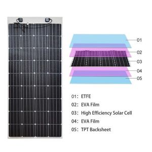 Buy cheap Monocrystalline Frameless Bifacial Solar Panels Frameless Solar Module 275w from wholesalers
