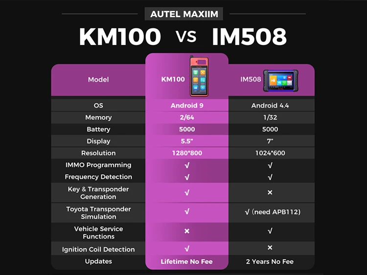 Autel KM100 Key Programmer V200 Universal Key Generator Free Update Lifetime PK IM508 IM608 IMMO