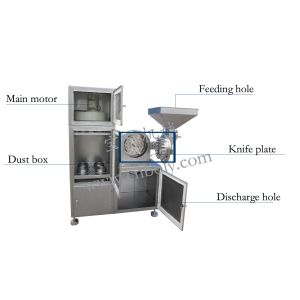 Buy cheap L Type 20-120 Mesh Powder Grinder Machine With Dust Collector from wholesalers