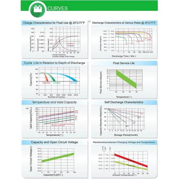 Chargeable 12V 200ah/250ah Long Life Solar Lead Acid Gel Battery for Superior Material