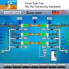 Buy cheap Circle Type Production Line Supplier Hot Dip Galvanizing Equipment Line Turnkey Project Output Furnace Zinc Kettle from wholesalers