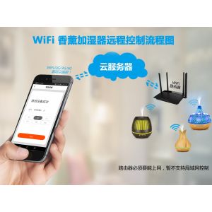 7 Color Changing LED Light Aromatherapy Essential Oil Diffuser air ultrasonic