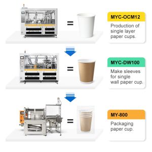 Buy cheap Disposable 1.5-16oz High Speed Paper Cup Making Machine from wholesalers