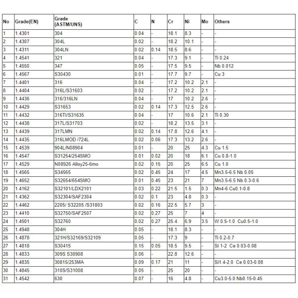 304 stainless steel coil