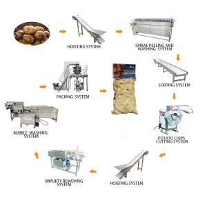 Buy cheap Automatic Cereal Rice Flakes Baby Food Making Machine / Potato Flakes Processing Production Line from wholesalers