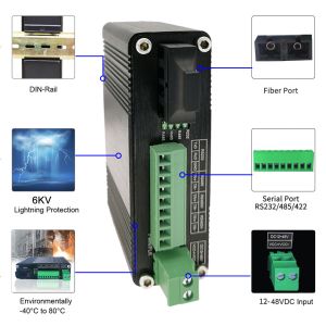 Industrial Serial RS232 / RS485 / RS422 Fiber Optic Modem Support DIN-Rail &