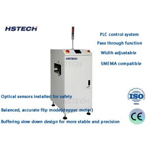 Buy cheap PLC Control System Pass Through Function Balanced Accurate Flip Mode Automatic Inverting Machine from wholesalers