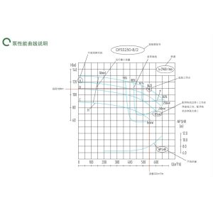 High-Efficiency East Dfss Double Suction Industrial Booster Pump