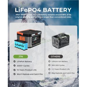 Buy cheap MPPT Controller panel Solar Portable Power Station Generator For Outdoor Camping from wholesalers