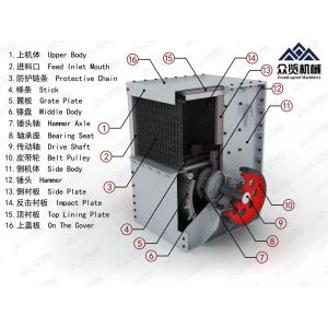 Buy cheap Metal High Capacity Box Crusher Multiple Limestone Crusher Machine from wholesalers