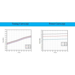 Buy cheap 24mA Current 5V Voltage INNOTION YSGM30803115B 9dBm Integrated Circuits IC Chip Coaxial Resonator Oscillator Electronic Parts from wholesalers