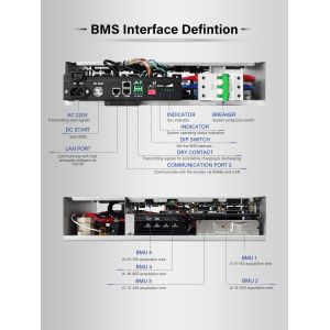 Buy cheap GCE high voltage BMS(HV BMS) 64S 100A Battery Management System Dual Power Supply With CAN/RS485 Communication Interface from wholesalers