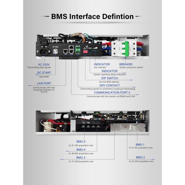Buy cheap GCE high voltage BMS(HV BMS) 64S 100A Battery Management System Dual Power Supply With CAN/RS485 Communication Interface from wholesalers