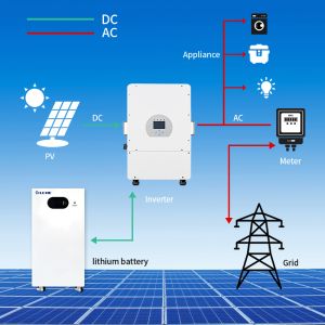 Buy cheap 48V 200Ah LiFePO4 Home Energy Storage Battery Complete Solar Power System Kit Inverter CAN Communication Stackable Solar Panels from wholesalers