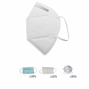 Buy cheap Lightweight KN95 Face Mask Environmental Friendly Material With CE Certification from wholesalers