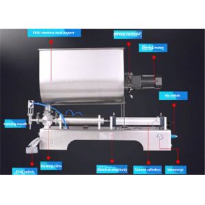 Buy cheap 80L Hopper Single Head Sauce Pouch Filling Machine Paste 110V from wholesalers