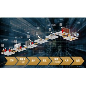 Buy cheap Order Scheduling Tracking WMS WCS ASRS MES Manufacturing System from wholesalers