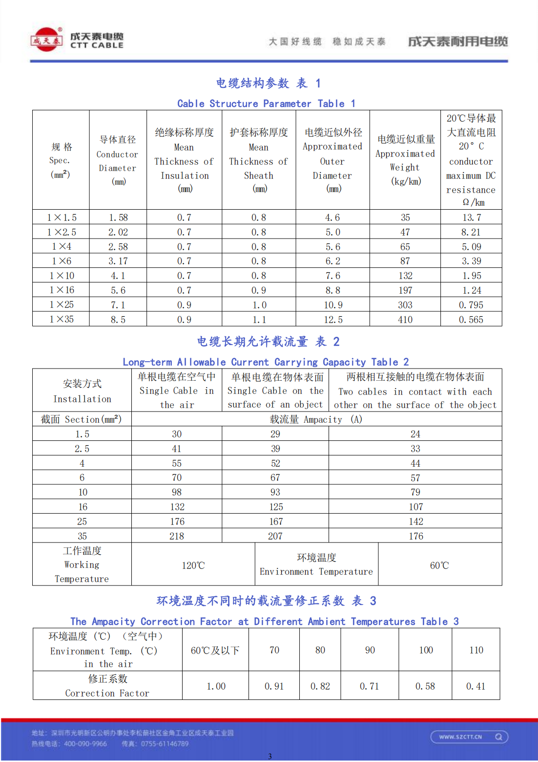 Buy cheap PV1-F 1x2.5 mm^2 Customized Photovoltaic Cable for Industrial Applications Temperature Rating -40°C To 90°C from wholesalers