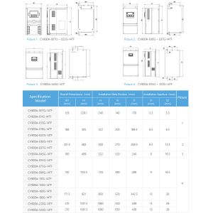 PMSM Drive Variable Frequency Inverter for permanent magnet synchronous motors