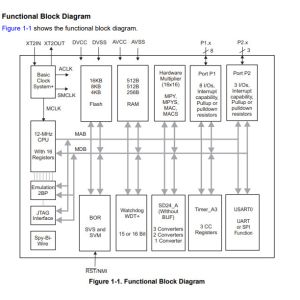 Buy cheap MSP430AFE221IPWR MSP430AFE2x3 MSP430AFE2x2 MSP430AFE2x1 Advanced Sensing Mixed Signal Microcontrollers IC from wholesalers