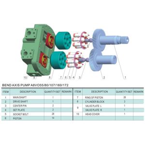 Buy cheap Bosch Rexroth Hydraulic Piston Pumps A8VO120LA1KH2/72R1-NZG05F004 from wholesalers