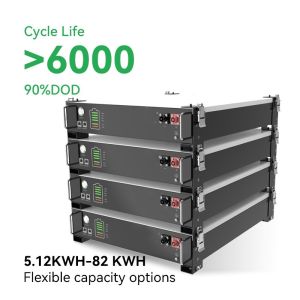 Buy cheap ISO9001 Durable Lithium Ion Battery ESS , DC Inverter Energy Storage Solution from wholesalers
