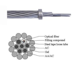 Buy cheap FTTH/FTTX Fiber Optic Opgw Communication Overhead Cable Strip 2 to 144 Cores AA and as Wire Fiber Cable from wholesalers
