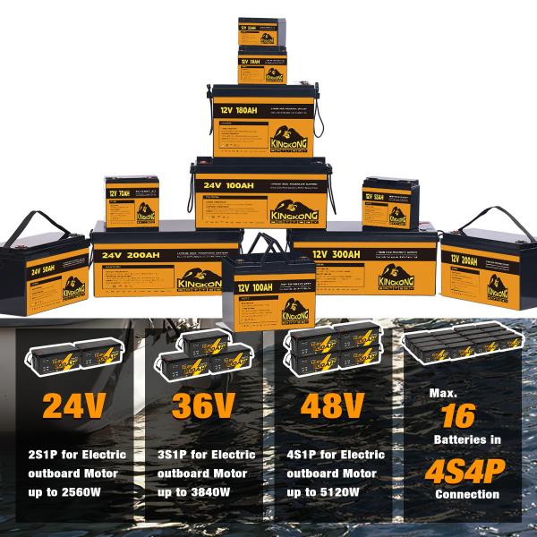 Buy cheap Deep Cycle Lifepo4 Lithium Ion Battery from wholesalers