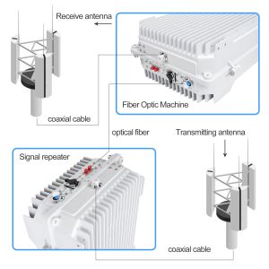 Buy cheap 94dB WCDMA Amplifier In Optical Fiber Communication 2100MHZ Signal Booster from wholesalers