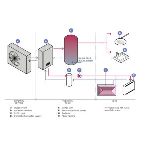 Experience Efficient Year-Round Heating And Cooling With R290 R32 Air Source