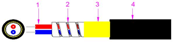 Bundle Armored Optical Cable 2000M LSZH/PVC/PU