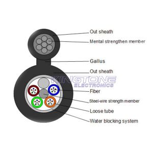 Buy cheap GYXTC8S 13.5 mm 4 Core Fiber Optic Cable with IEC 60794-1 Standard , Black from wholesalers