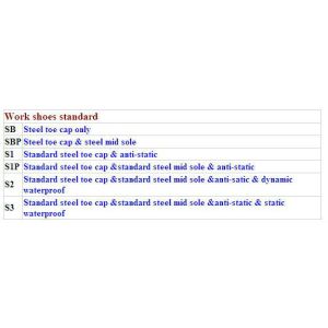 Buy cheap Industrial Safety Shoes Euro38-47 with Steel Toe and Comfortable PU Injection Sole UF-145 from wholesalers