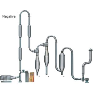 Buy cheap Siemens Motor QG 20m2 Air Stream Dryer With Fan from wholesalers