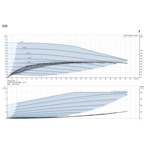 Buy cheap Grundfos Tped 40-530/2 Pipeline Circulation Pumps Are Suitable for Household Commercial and Industrial Water Supply Heating and Cooling Systems from wholesalers