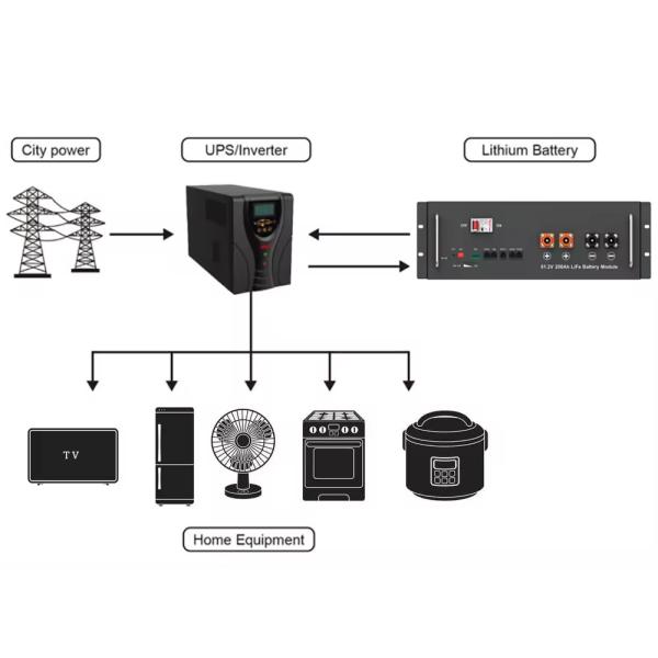PowerWall 48v 200ah Lithium Ion Batteries 5kwh 10kwh Lifepo4 Battery