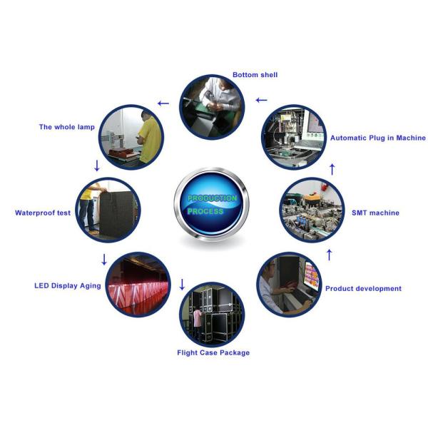 TOP SALE Slim Cabinet Oudoor P8 SMD 3535 /DIP LED Rental Screen/P10 Outdoor Rental LED Display