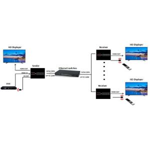 Buy cheap HDMI Over CAT5/CAT6 Extender with IR - 395 ft (120m) supported 1080P@60Hz from wholesalers