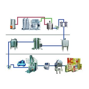 UV Aseptic Carton Filling Machine Milk Packaging 2000 BPH Machine