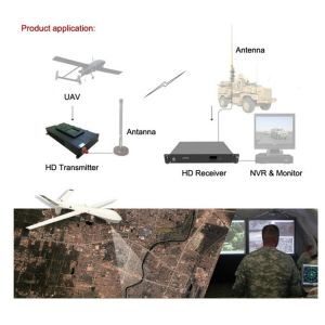 Wireless Transmission COFDM Modulation UAV Video and Data Transmitter for Drones