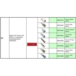 Buy cheap Compatible GE IBP cable,GE Marqutte IBP cable 11pin to abbott adapter from wholesalers