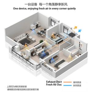 Buy cheap 90W Energy Exchanger ERV Heat Recovery HRV System Air Purification Ventilation Recuperator from wholesalers