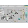 Modular OP DCS Distributed Control System Flexible Batch Data Configuration for sale