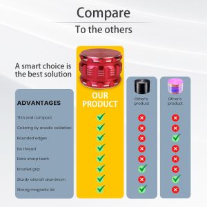 Customized High Volume Turned Milled Components OEM