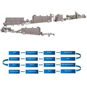 Buy cheap Continuous and Automatic Corn Flakes Processing Machine / Machinery from wholesalers