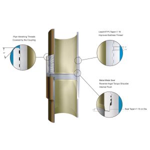Buy cheap OCTG Premium Threads API5CT Premium Threading Solution product