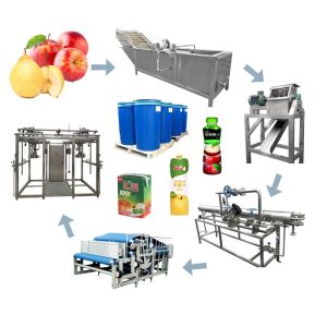 Buy cheap Stainless Steel 316 Apple Juice Processing Line 220V / 380V from wholesalers