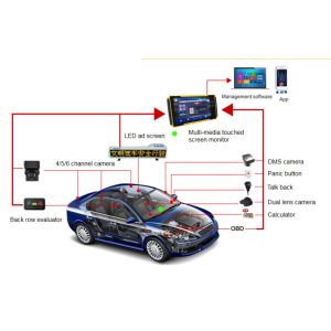 4Channels 1080P 7" Touch Monitor Mobile DVR SD Card Storage With 4G GPS WiFi
